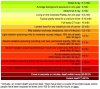 radiationlevels.jpg