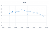 carlos_boozer_PER.PNG