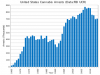 US_Cannabis_Arrests.svg.png
