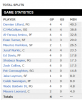 blazer_playoff_minutes.PNG