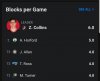 Screenshot_20181018-233431_theScore.jpg
