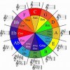 circle of fifths.jpg