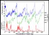 Interglacial cycles.jpg
