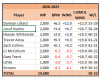 Blazers Projected 2020-2021.PNG
