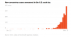corona_graph_march_13.png