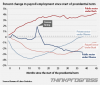 BUSHvOBAMA_jobsREV.png