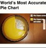funny-memes-worlds-most-accurate-pie-chart.jpg