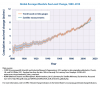 Trends_in_global_average_absolute_sea_level,_1880-2013.png