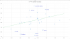 ThreesScatterPlot.png