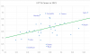 ThreesScatterPlot.20211107.png