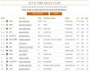 2016NBAMockDraft-Tankathon.jpg