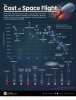 cost-of-space-flight-chart.jpg