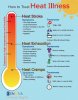 heatstroke_heat_illness_infographic_456x580.jpg