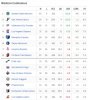 Standings13016.jpg