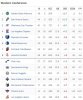 Standings21916.jpg