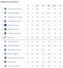 Standings22316.jpg