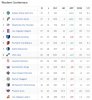 Standings22416.jpg