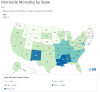 Homicide Mortality by State.png