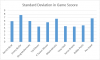 game_score_deviation.PNG
