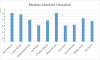 game_score_median.PNG