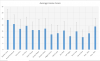 gamescore-average.PNG