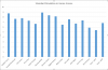 gamescore-stdev.PNG