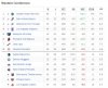 standings032716.jpg