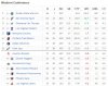 Standings033116.jpg