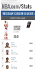dame_stat_leaders.PNG