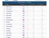 plus minus per 36 league wide.jpg