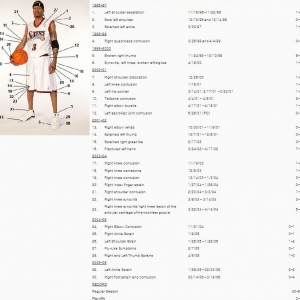Iversoninjury